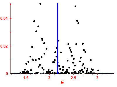 Strength function